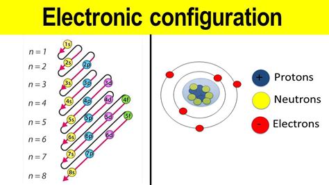 how many electrons are in lithium|6.4 Electronic Structure of Atoms (Electron Configurations).